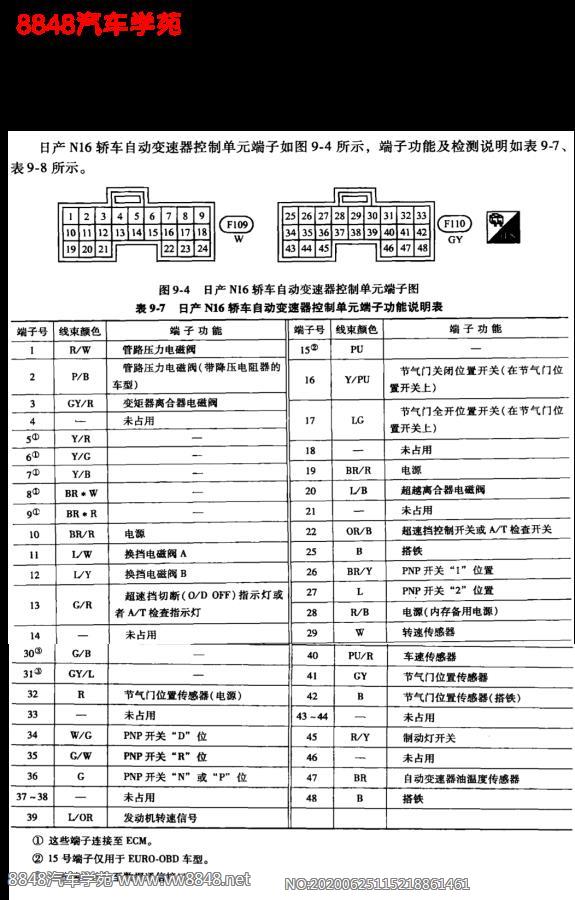 日产N16自动变速箱控制单元端子图